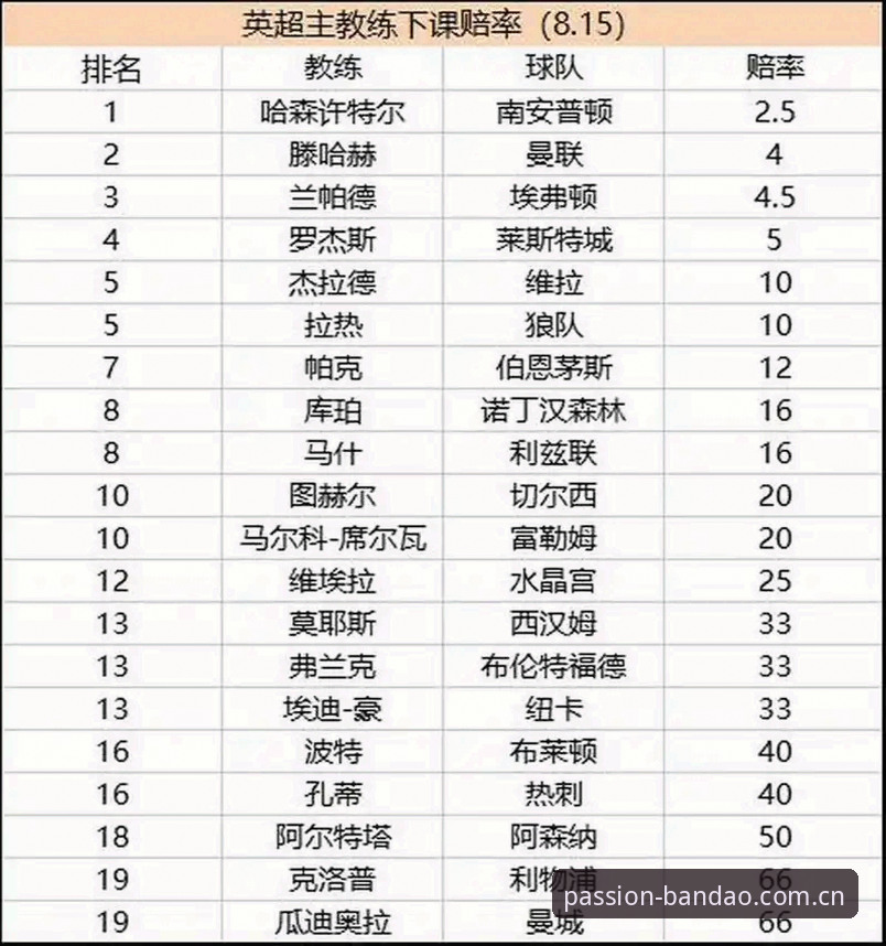 教练去留战术版：利物浦斯洛特事件全解读